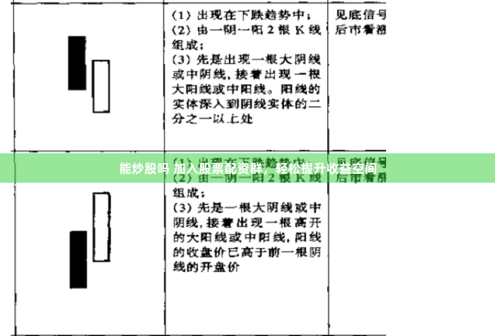 能炒股吗 加入股票配资群，轻松提升收益空间