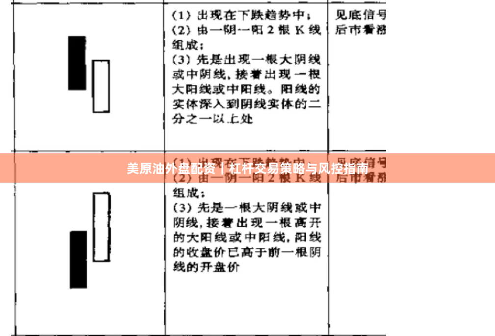 美原油外盘配资｜杠杆交易策略与风控指南