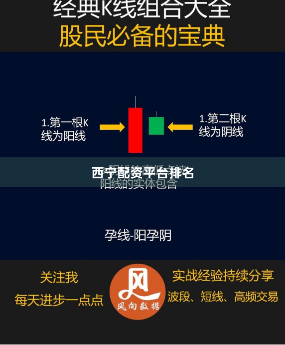 西宁配资平台排名